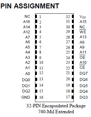 DS1245WP-100 pin assignment