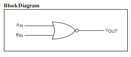 PI74STX1G02TEX block diagram