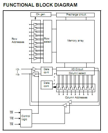 K6X4008C1F-GF55 block diagram