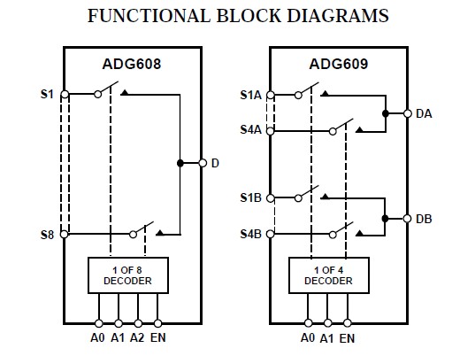 functional block diagrams ADG609BNZ 