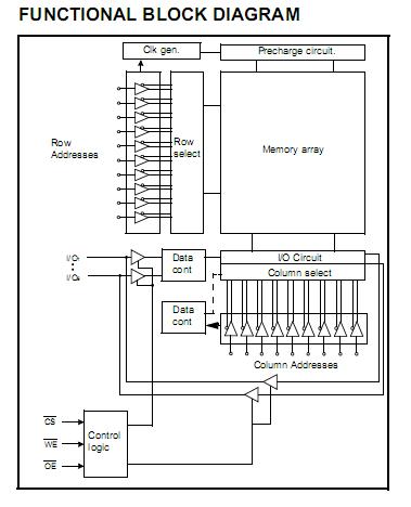 K6X4008C1F-DF55 block diagram