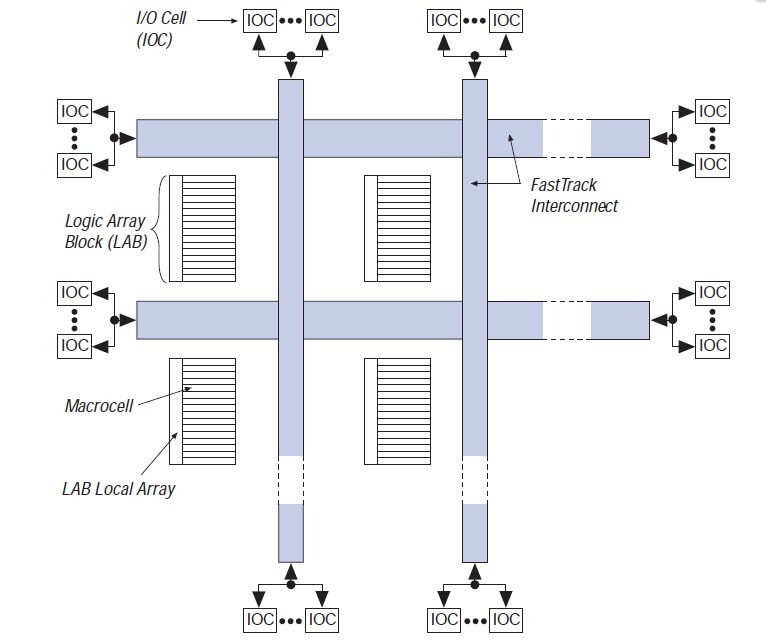 EPM9320RC208-15N block diagram