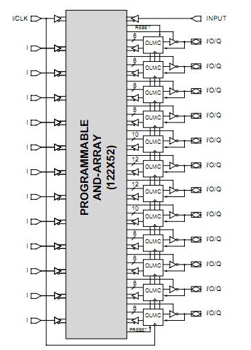 GAL26CV12B-15LP block diagram