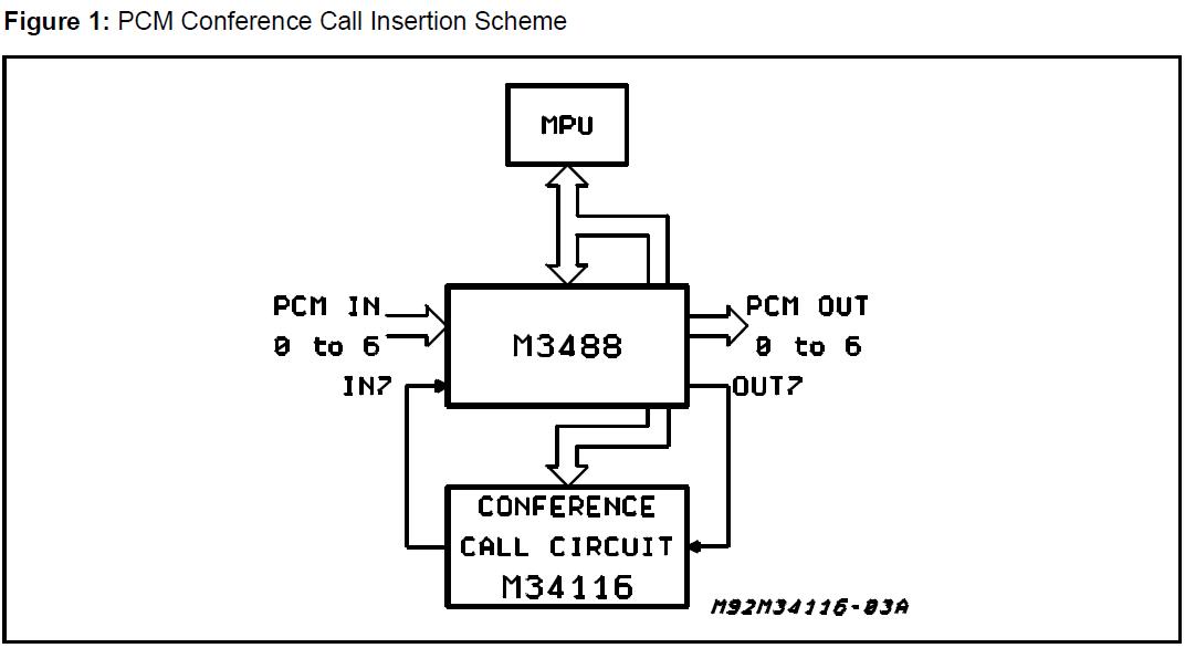 M34116B1 PCM Conference Call Insertion Scheme
