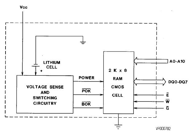 MK48Z02B-25 block diagram