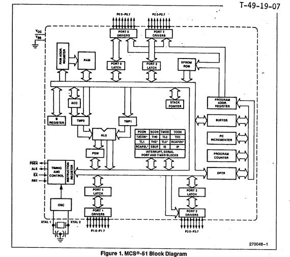 D8751H block diagram