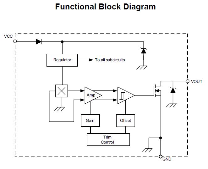 A1102 block diagram
