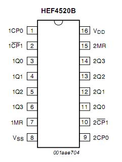 HEF4518BT pin configuration