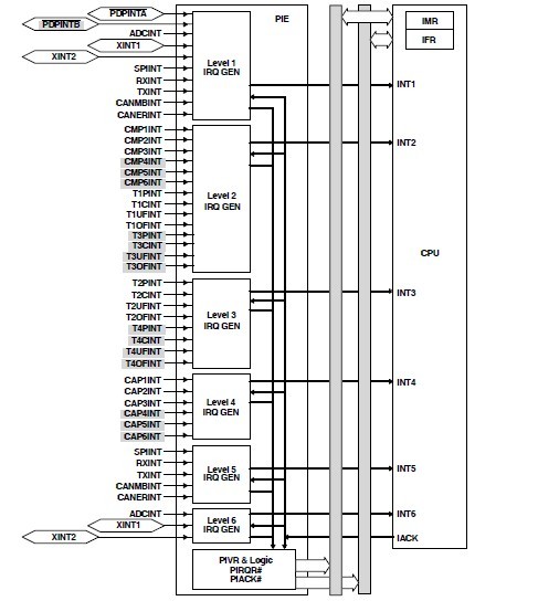 TMS320LF2403APAGA block diagram