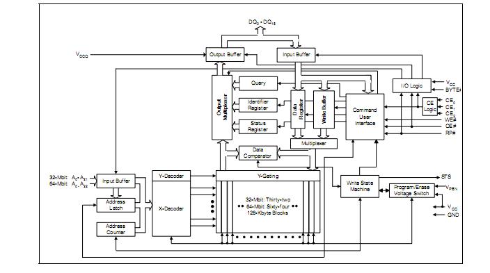 DA28F640J5-150 block diagram