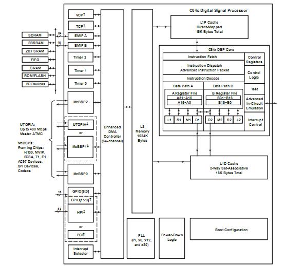 TMS320C6416TBZLZ1 block diagram