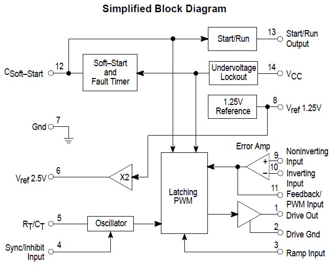 MC34129P Simplified Block Diagram