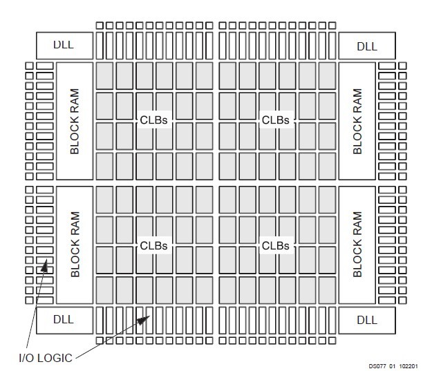 XC2S300E-6FG456C block diagram