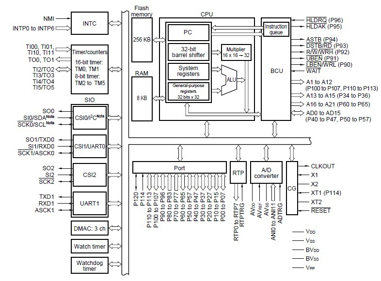 UPD70F3017AYGC-8EU block diagram