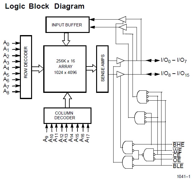 Logic Block Diagram CY7C1041-15VI