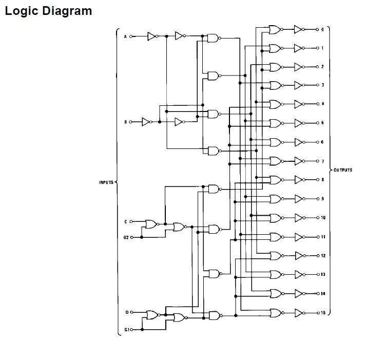 MM74C154N Logic Diagram