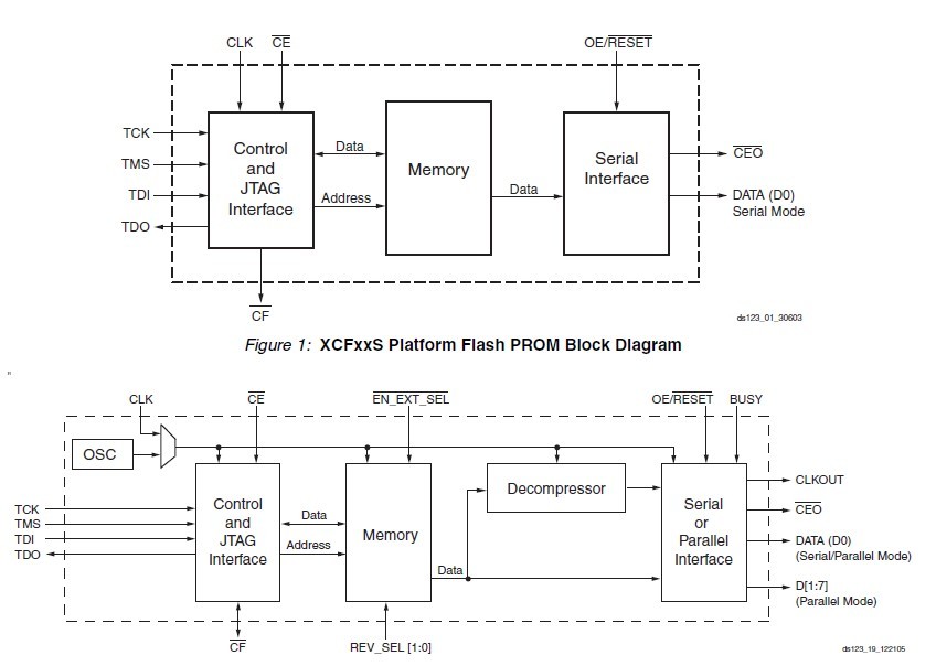 XC4VLX100-10FF1148 block diagram