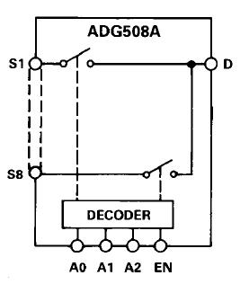 ADG508AKRZ block diagram