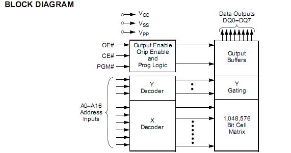 AM27C010-70DI block diagram