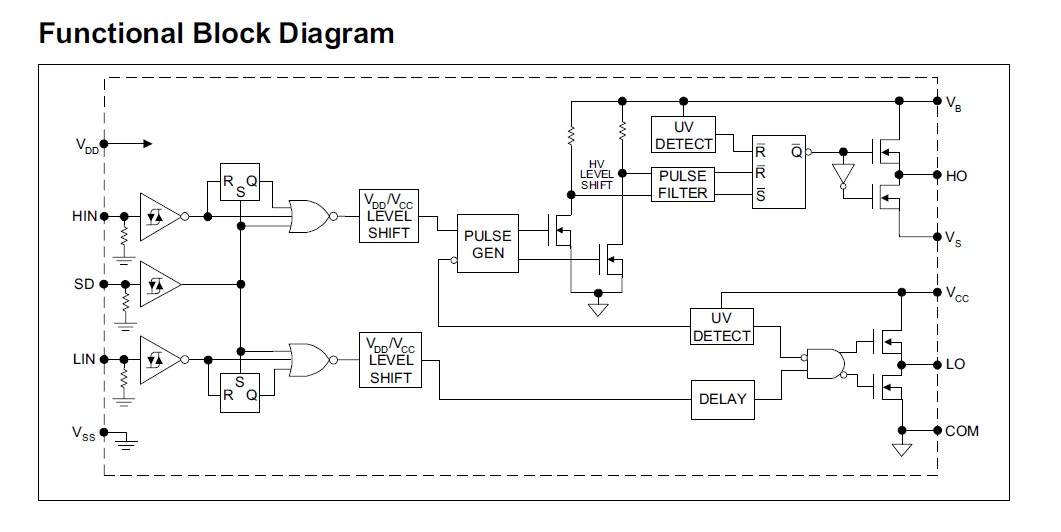 IR2113S Functional Block Diagram