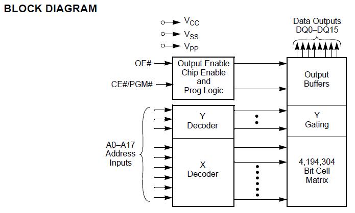 AM27C4096-120JC block diagram