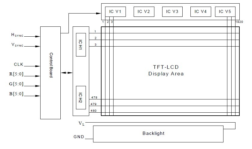 PD064VT2 block diagram