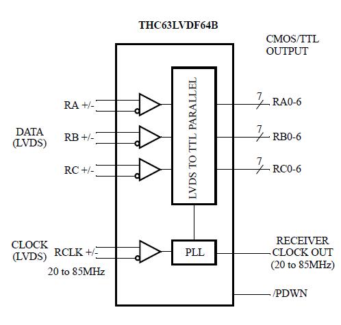 THC63LVDF64A block diagram