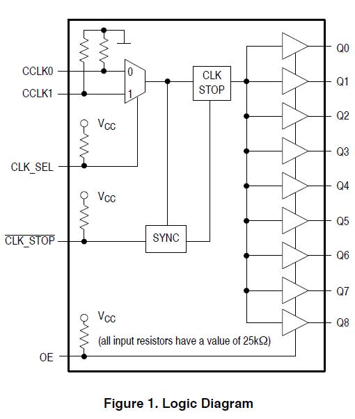 MPC9447 block diagram