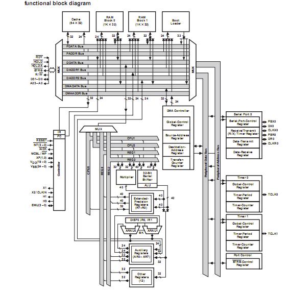 TMS320C31PQA40 block diagram