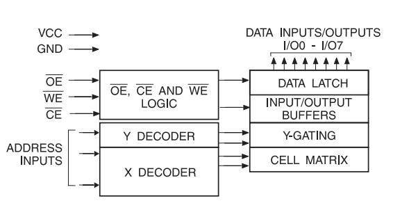 AT29C256-12PC block diagram