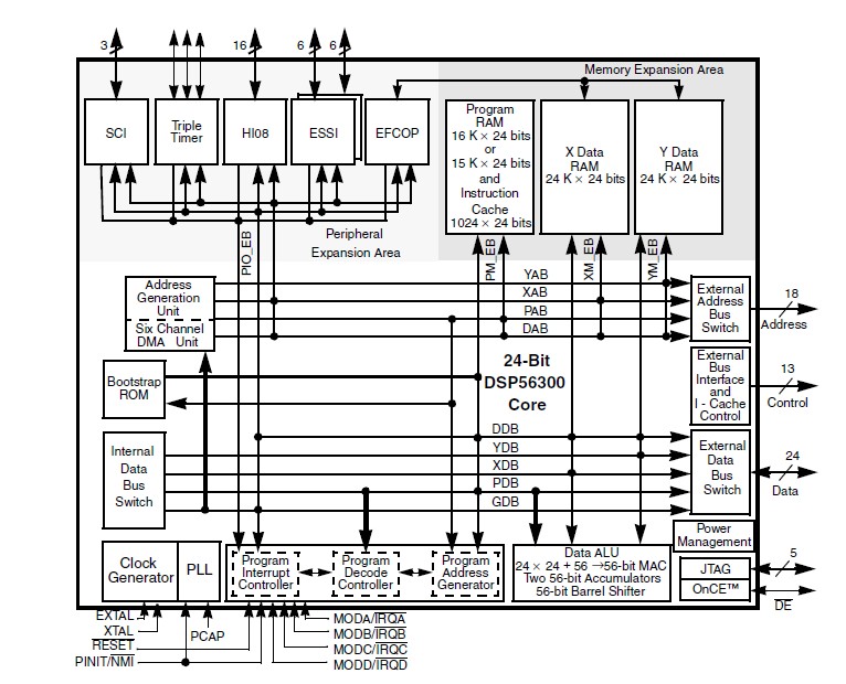 XC56L307VL160 Block Diagram