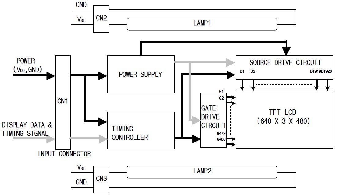 LB121S03-TD01 block diagram