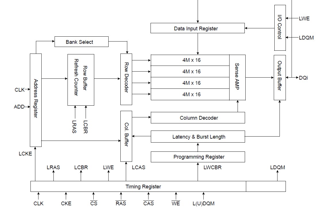 K4M561633G functional block diagram