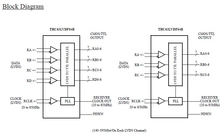 THC63LVDF84B Block Diagram