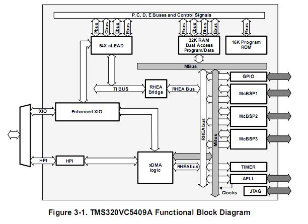 TMS320VC5409APGE12 block diagram
