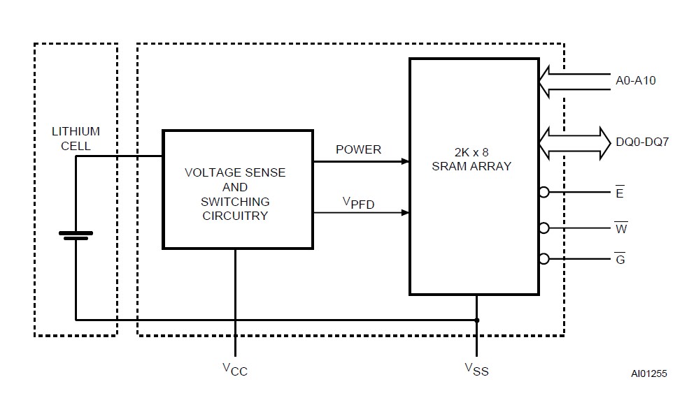 M48Z02150PC1 Block Diagram