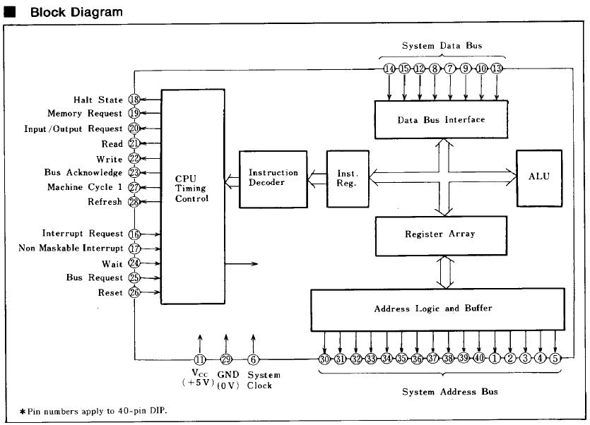 LH5080 block diagram
