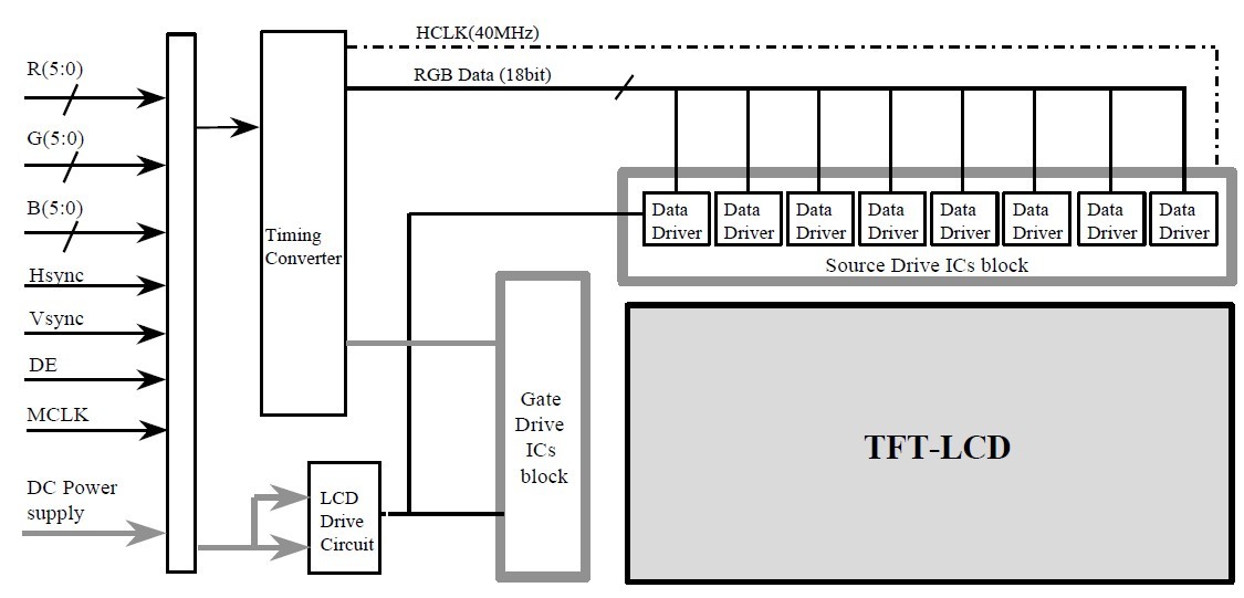 LT121S1-105W block diagram