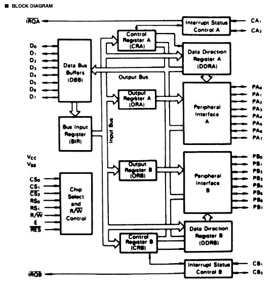 HD6321FP block diagram