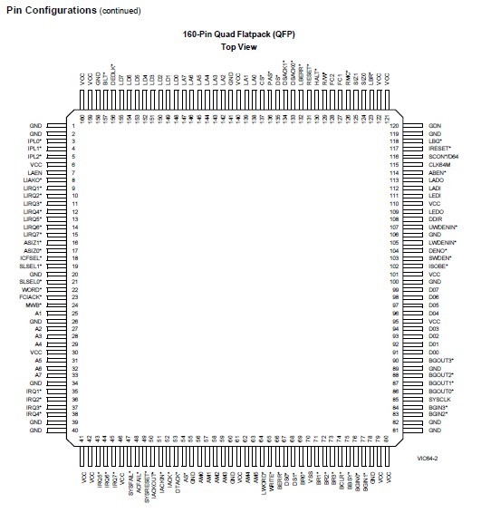 VIC64-AC 160-Pin Quad Flatpack (QFP)