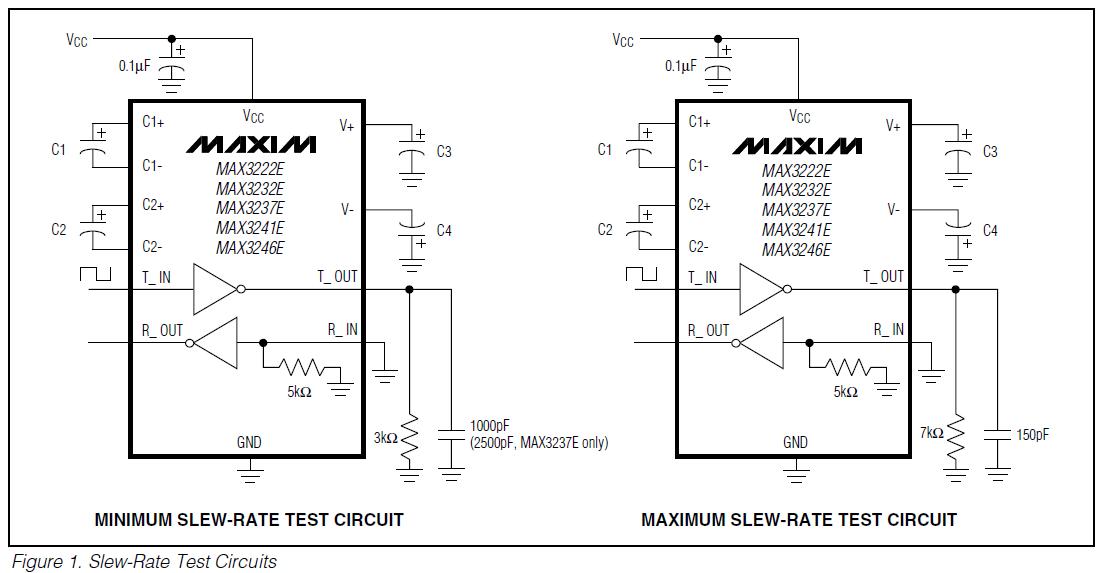 MAX3232EEUE Slew-Rate Test Circuits