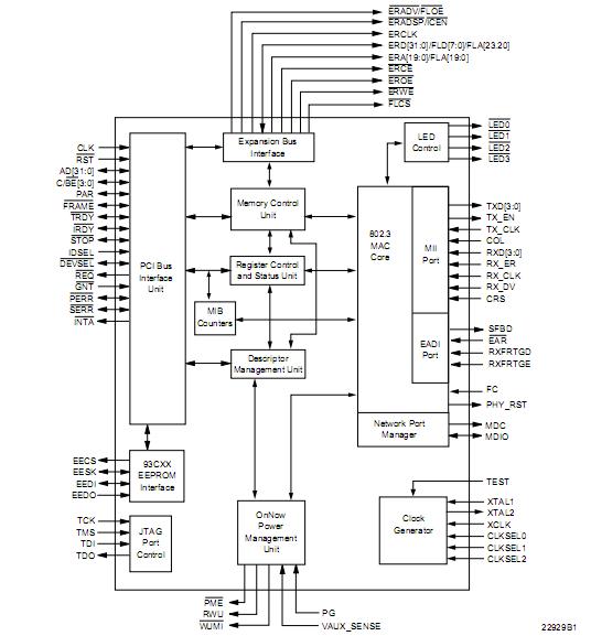 AM79C976KF block diagram