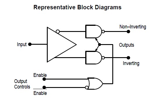 AM26LS31PC Representative Block Diagrams