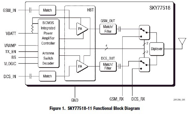 SKY77518-11 Functional Block Diagram