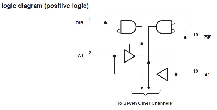 SN74HCT245NSR logic diagram