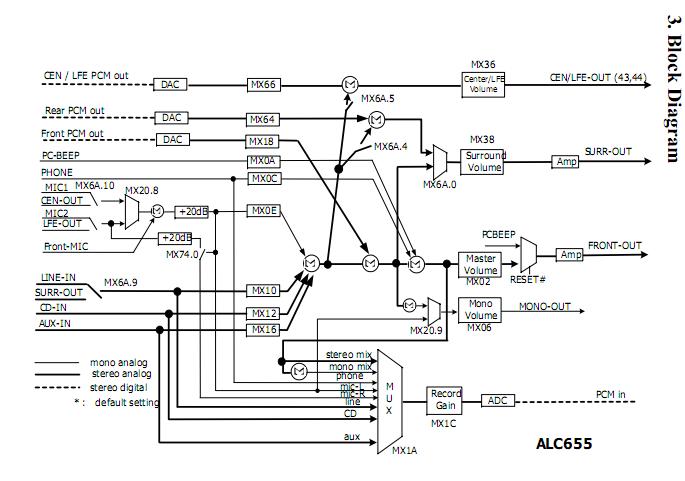 ALC655 block diagram
