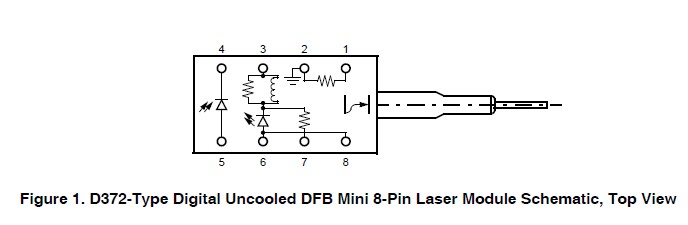 M-D372-20 D372-Type Digital Uncooled DFB Mini 8-Pin Laser Module Schematic