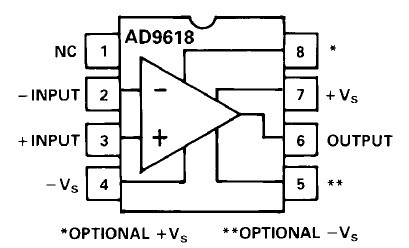 AD9618TQ-883B pin configuration