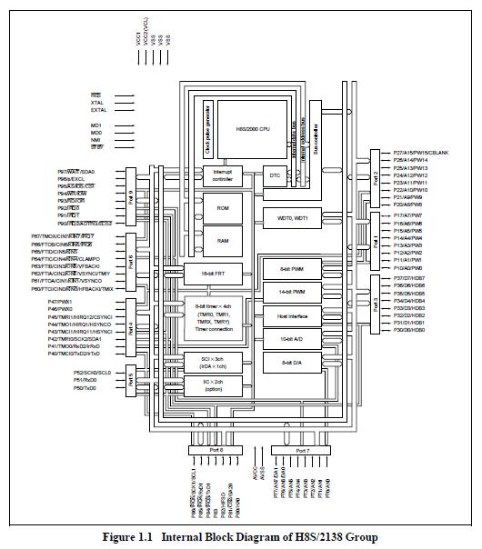 HD64F2138AFA20 block diagram