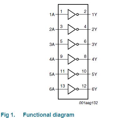 HEF4069UBP functional diagram